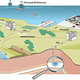Illustration for article titled Clean Coal No Longer Oxymoron at New Power Plant